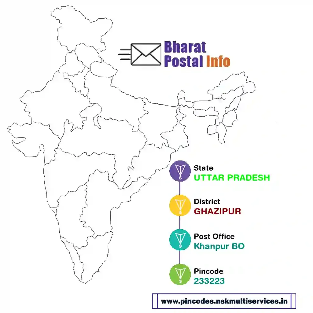 UTTAR PRADESH-GHAZIPUR-Khanpur BO-233223